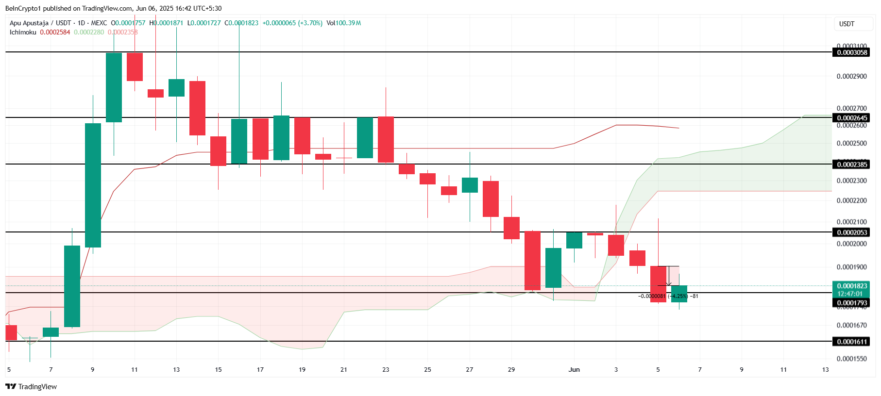 Analisis Harga APU.
