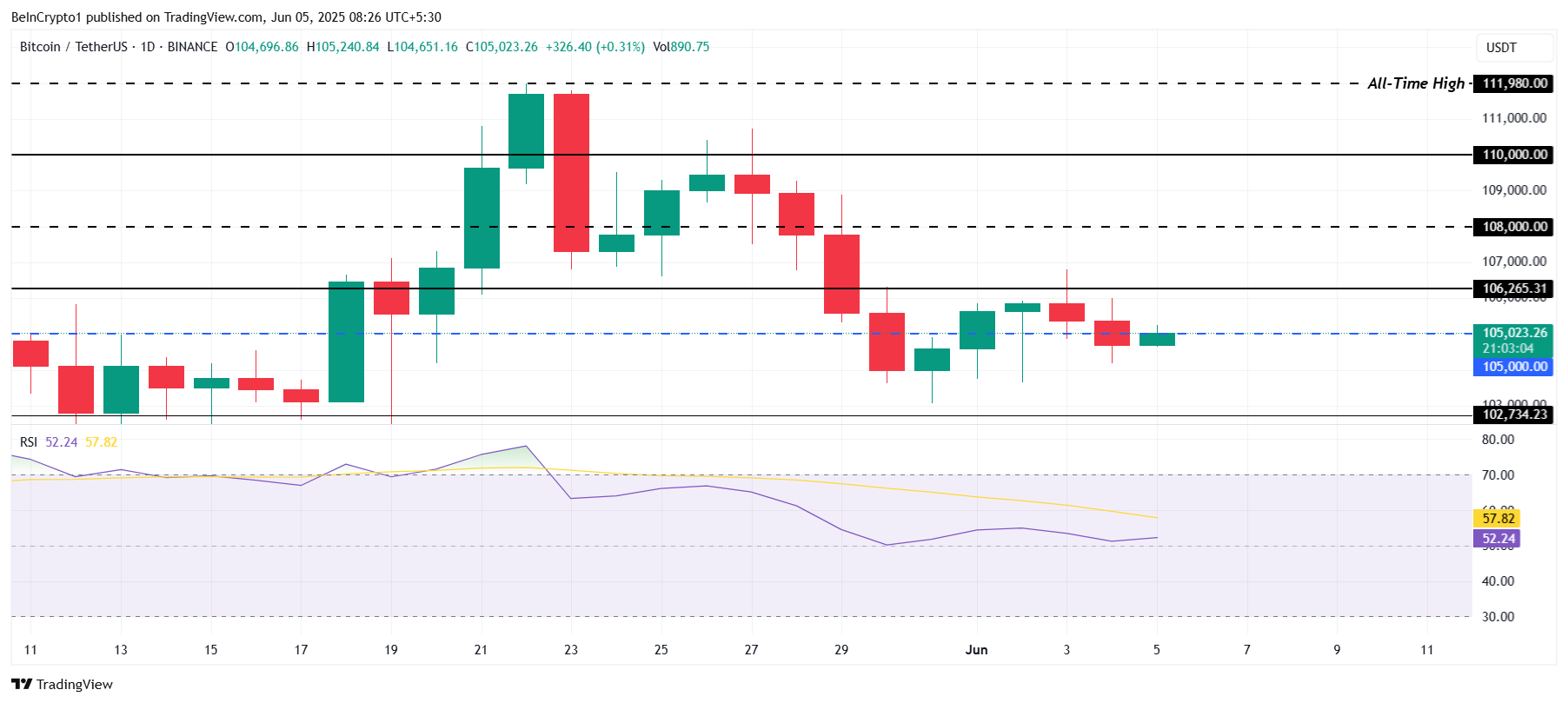 Analisis Harga Bitcoin