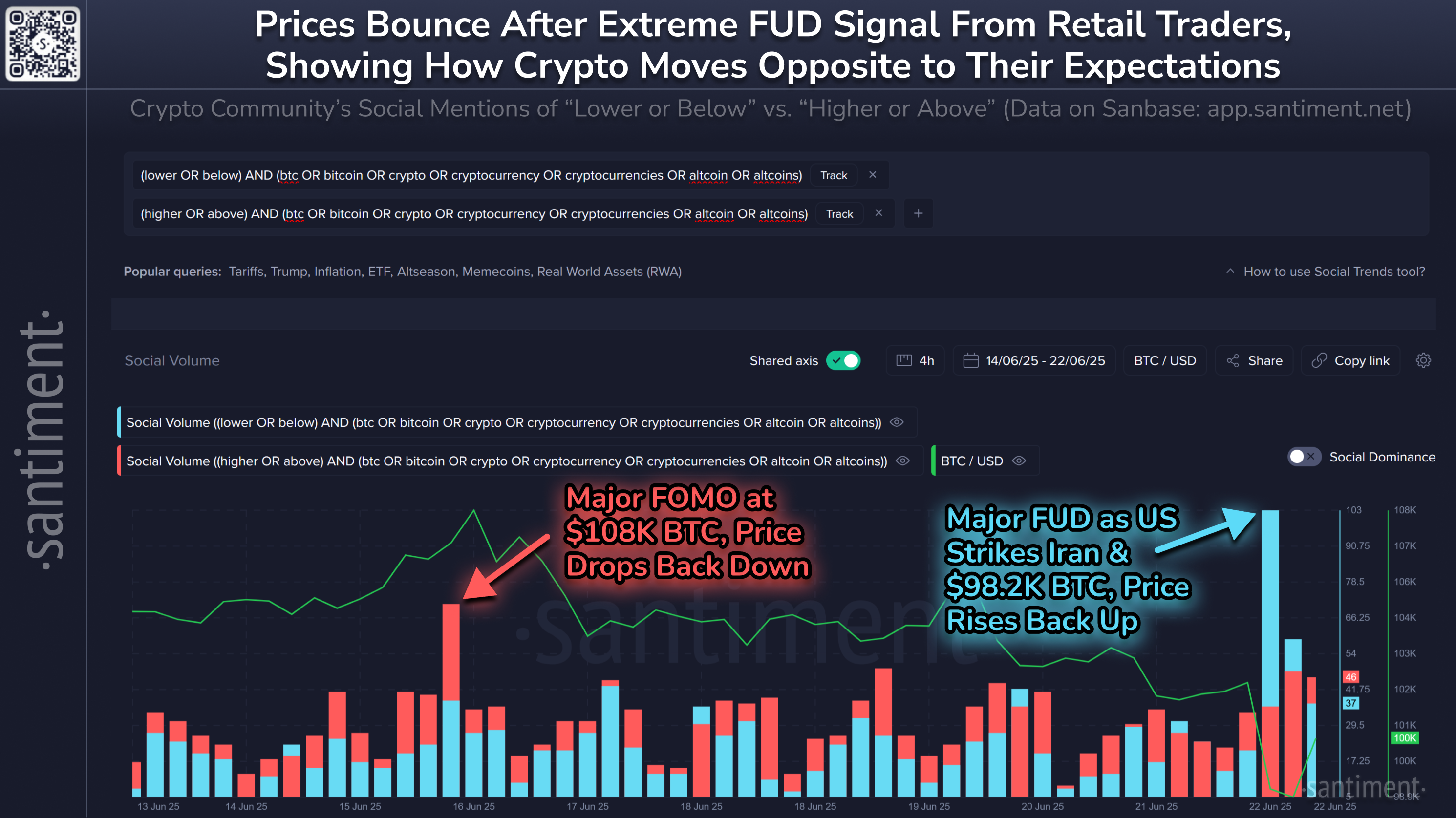 Harga Bitcoin dan Volume Sosial. Sumber: Santiment.