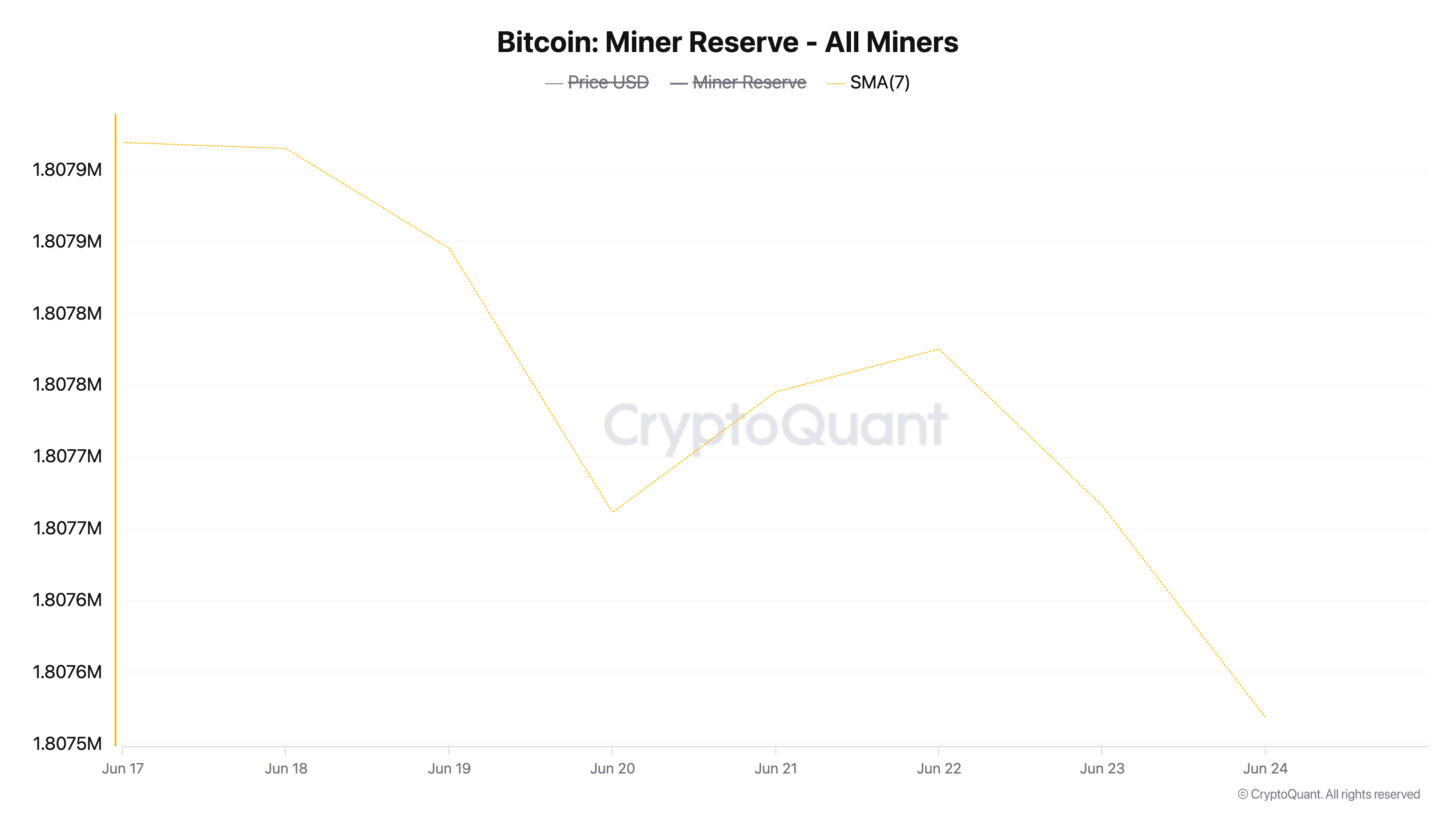 Cadangan Miner BTC.