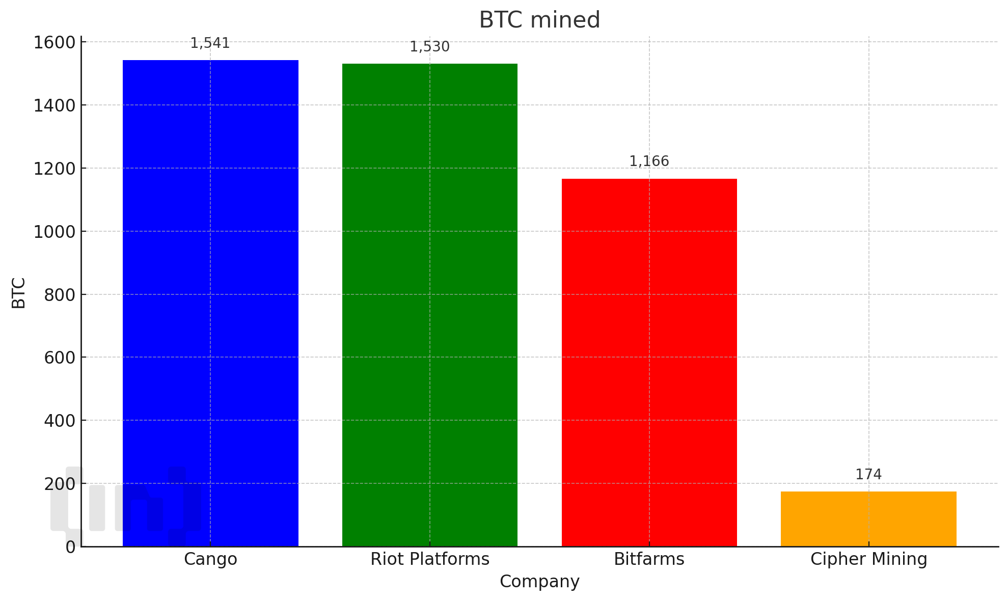 Production of mining companies