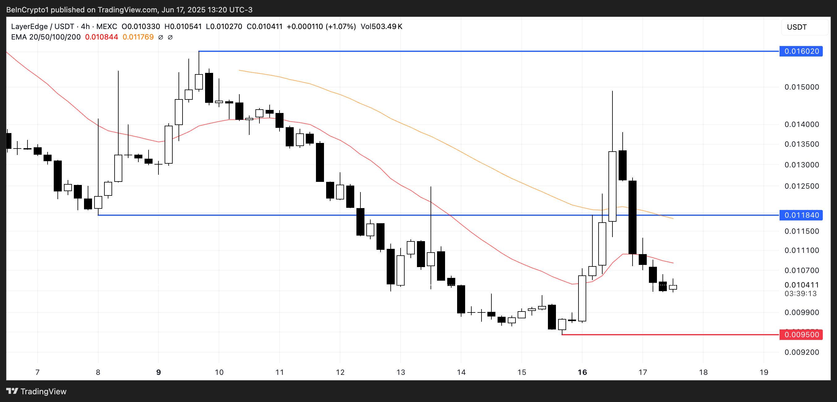 Analisis Harga EDGEN.