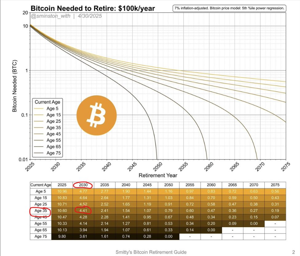 Strategi Pensiun Bitcoin