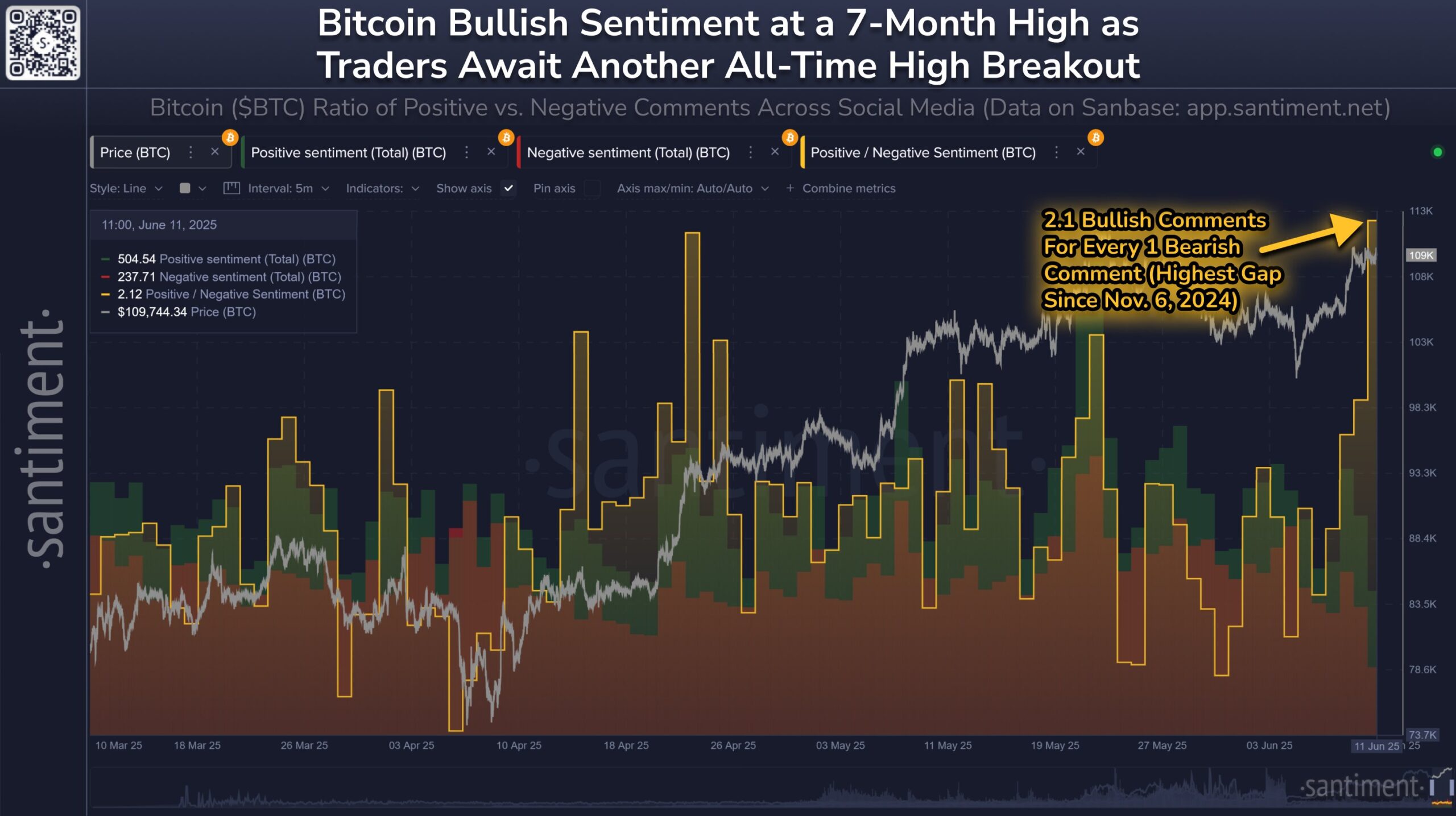 Sentimen Investor Ritel vs. Harga Bitcoin