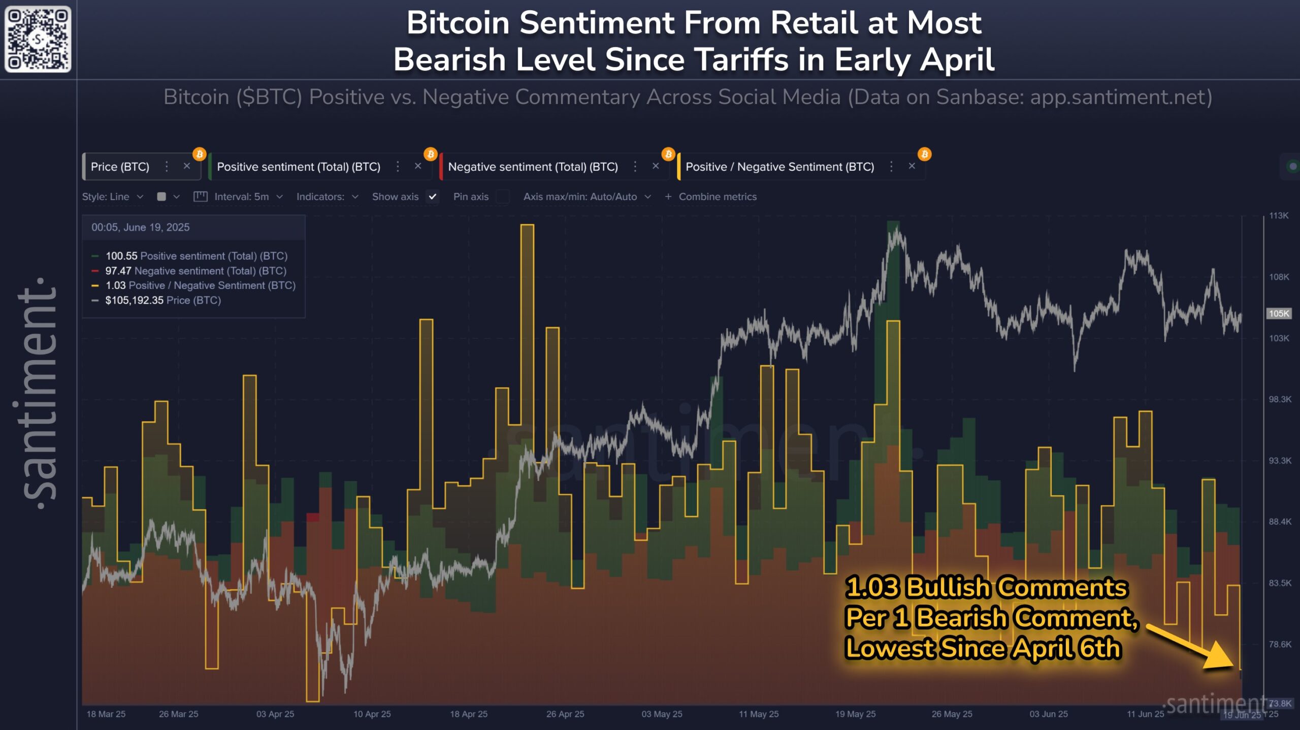 Sentimen Investor Bitcoin