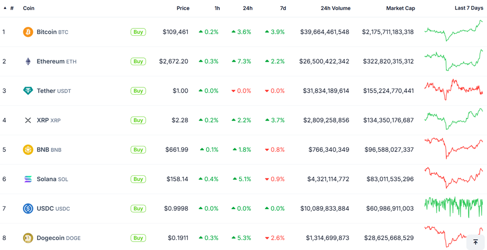 Performa harga Bitcoin dan altcoin