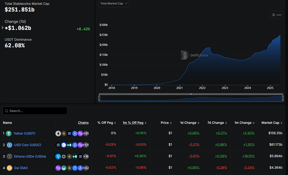 Dominasi Tether di pasar stablecoin