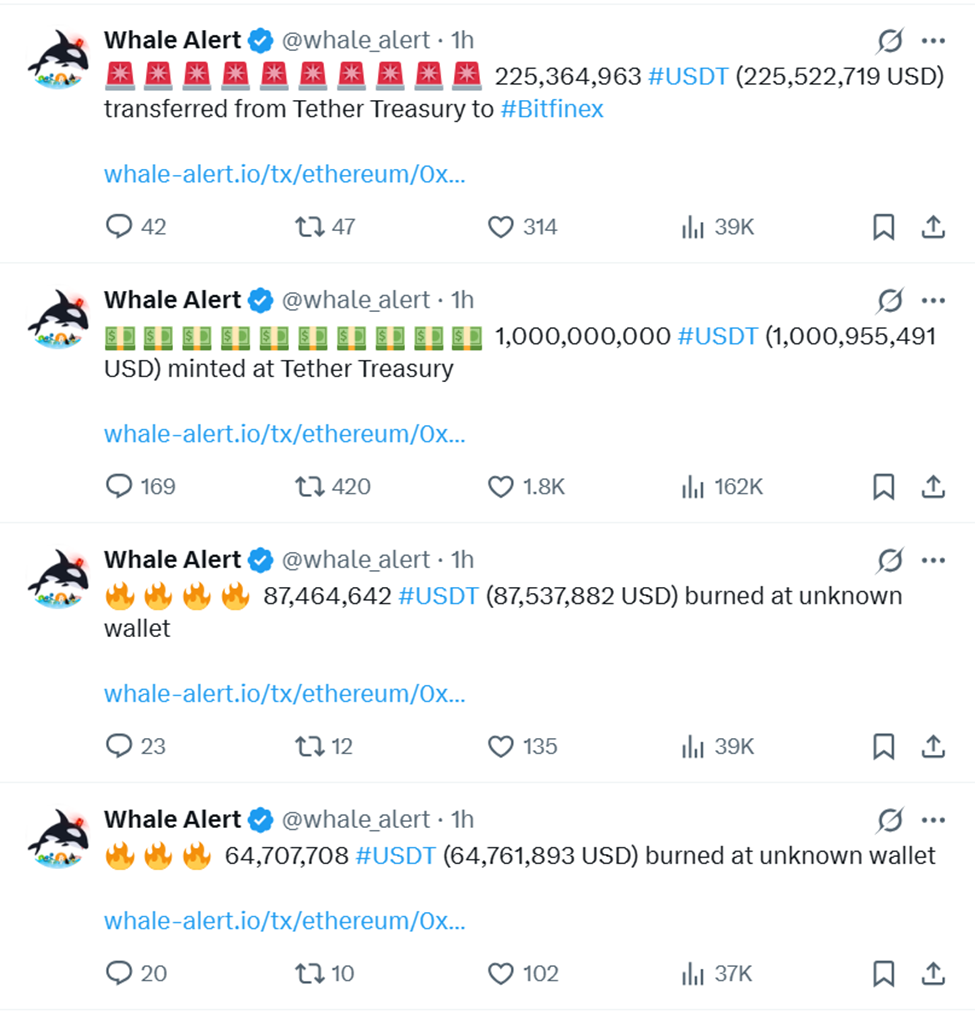 Whale Alert menandai Tether memindahkan USDT ke berbagai alamat