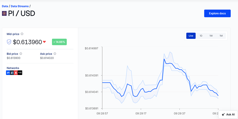 Harga Langsung Koin Pi di Chainlink