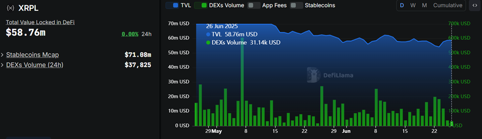 Volume dan TVL XRPL DEX