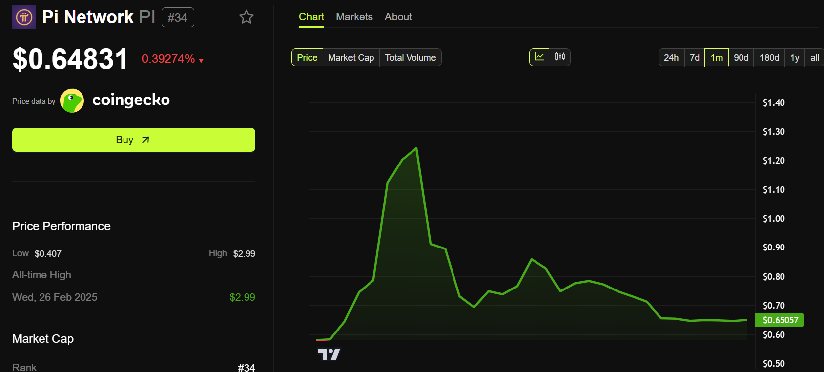 Kinerja Harga Pi Network