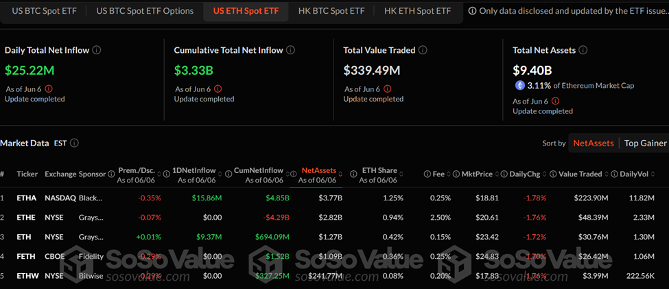 Arus ETF Ethereum Spot