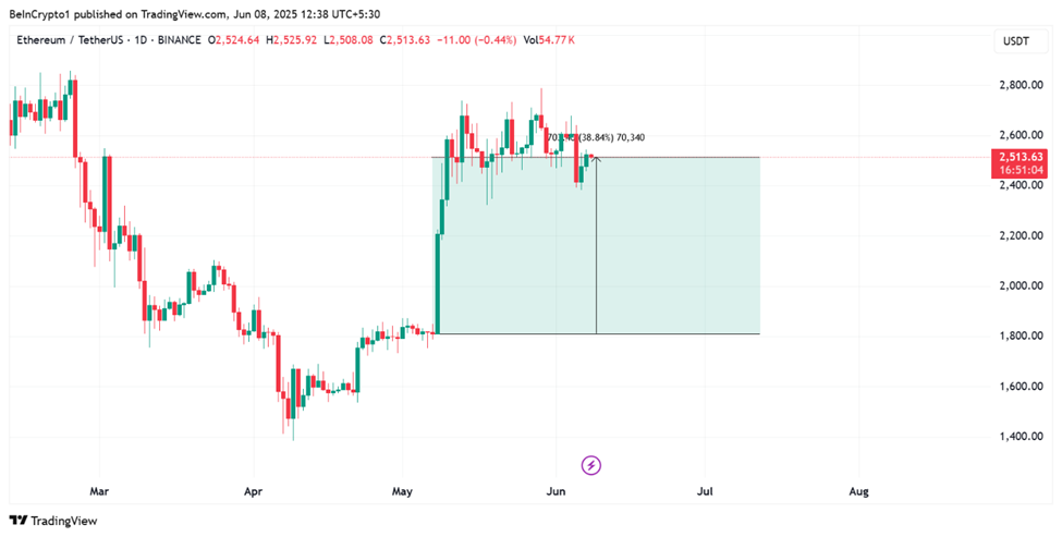 Kinerja Harga Ethereum