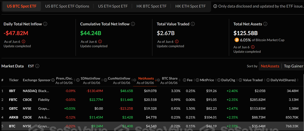 Arus ETF Bitcoin Spot