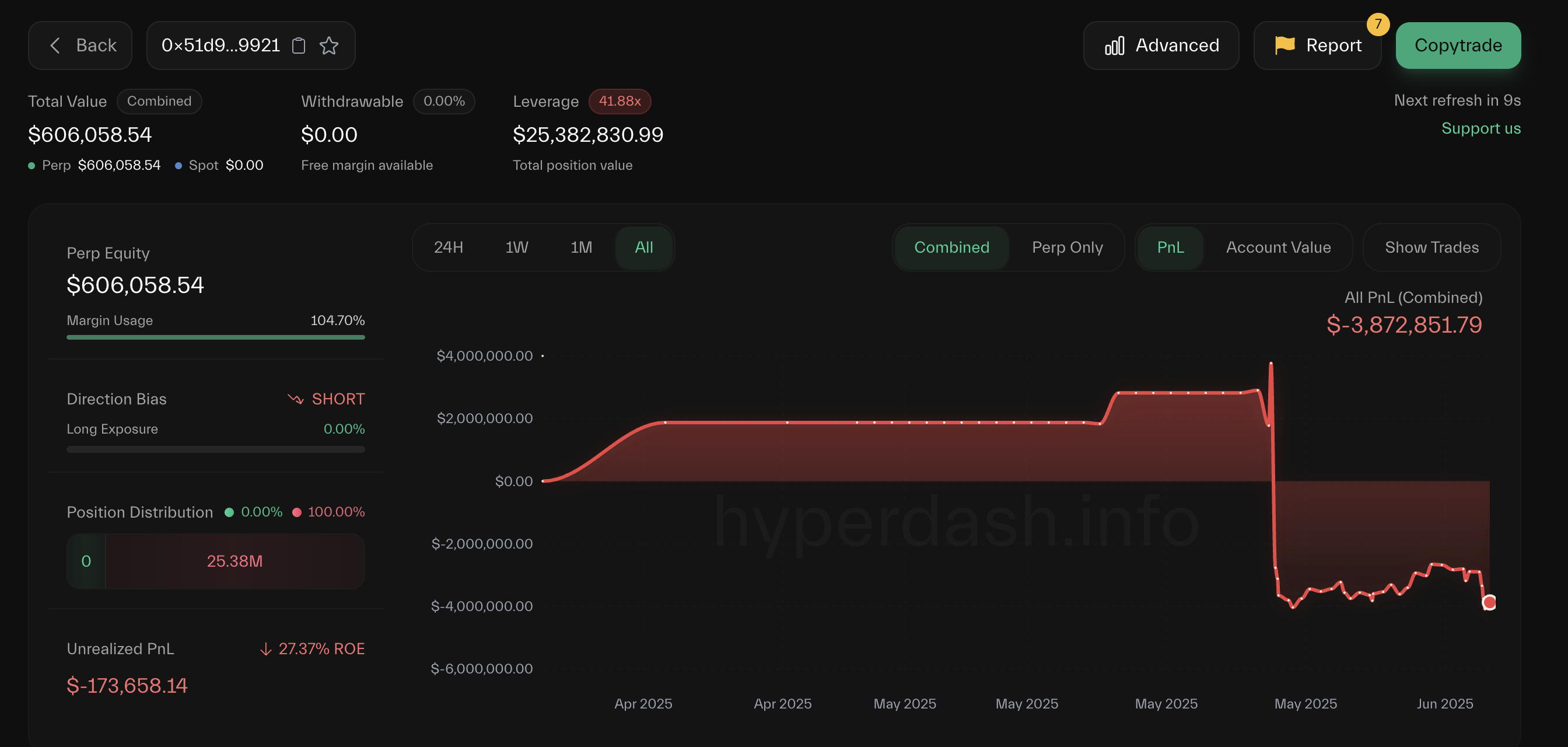 Kinerja Investasi James Wynn. Sumber: hyperdash