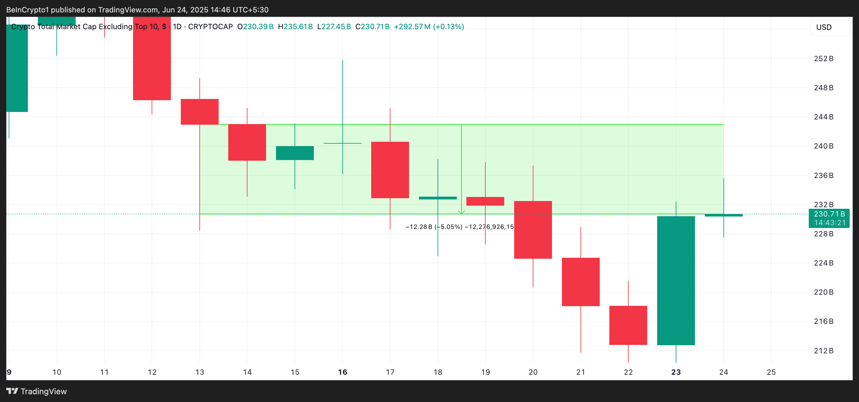 Analisis Harga OTHERS.