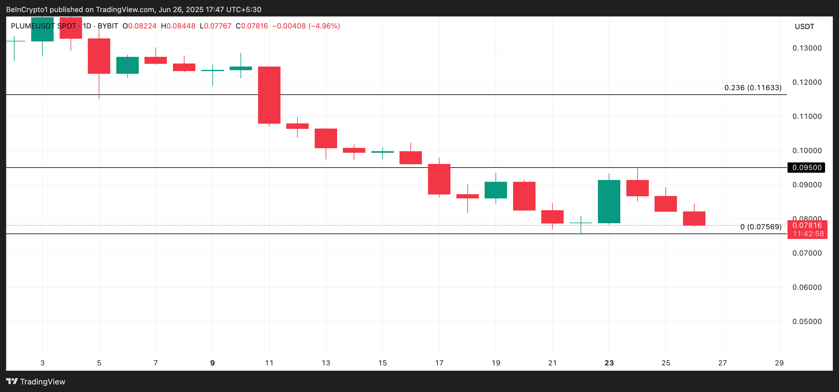 Analisis Harga PLUME