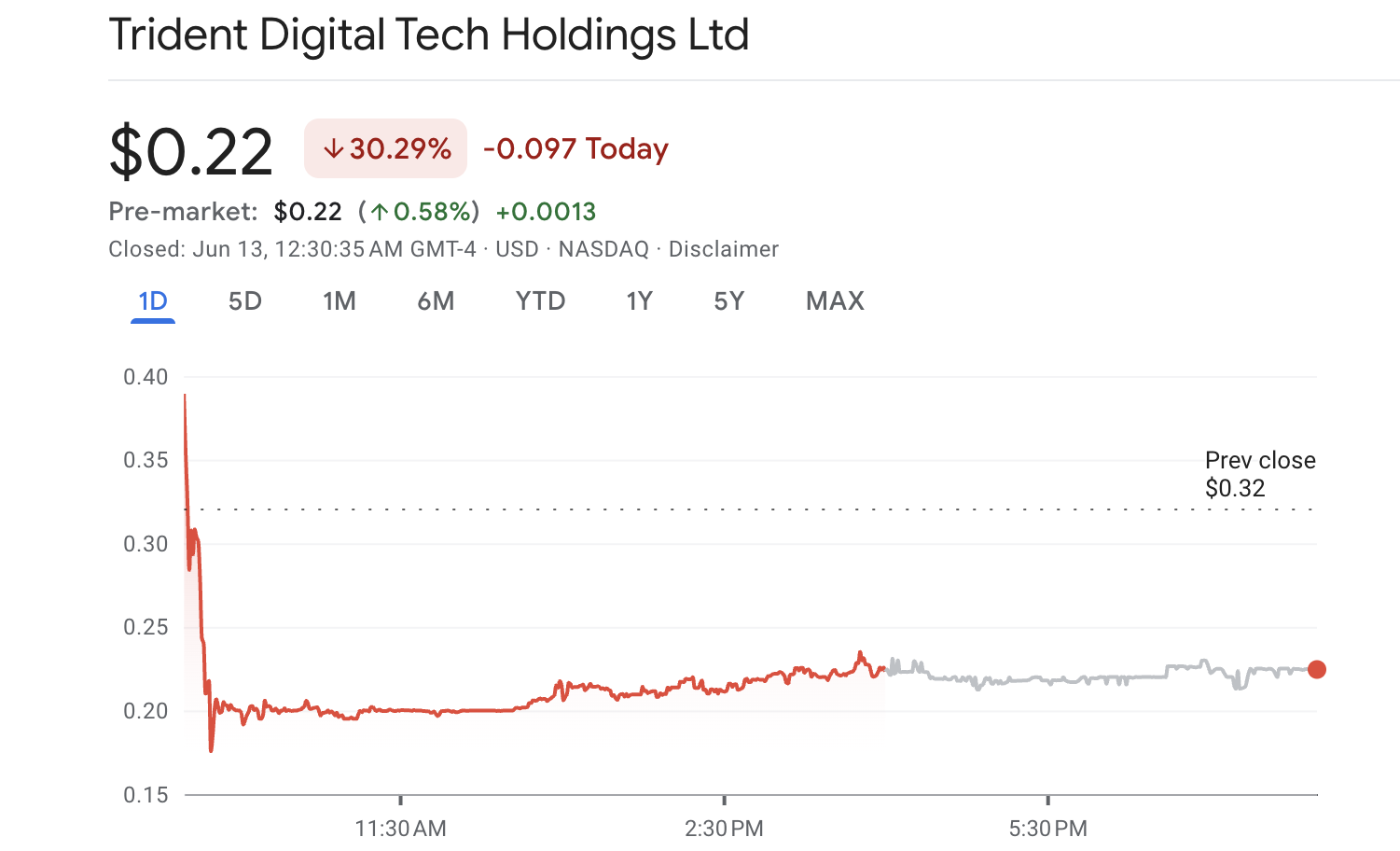 Kinerja Saham Trident (TDTH)