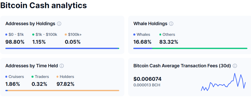 Distribusi Bitcoin Cash (BCH). Sumber: CoinMarketCap.