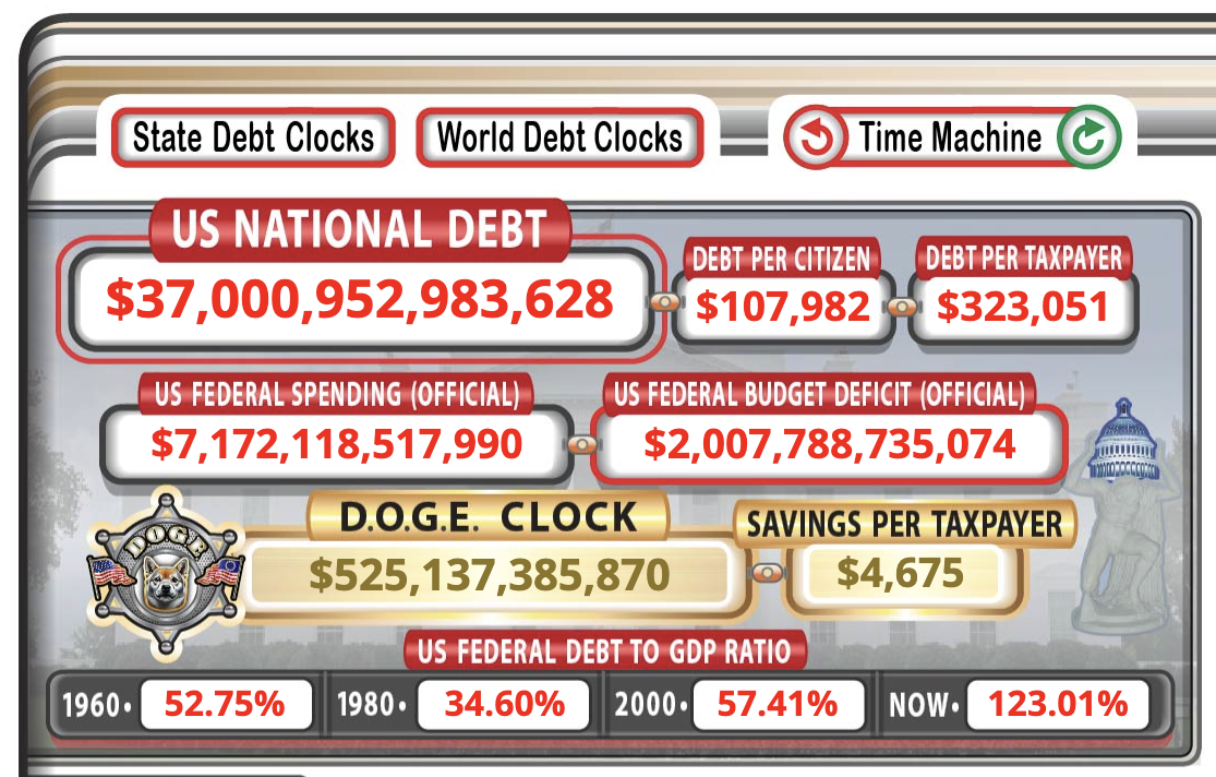 Growing US Debt