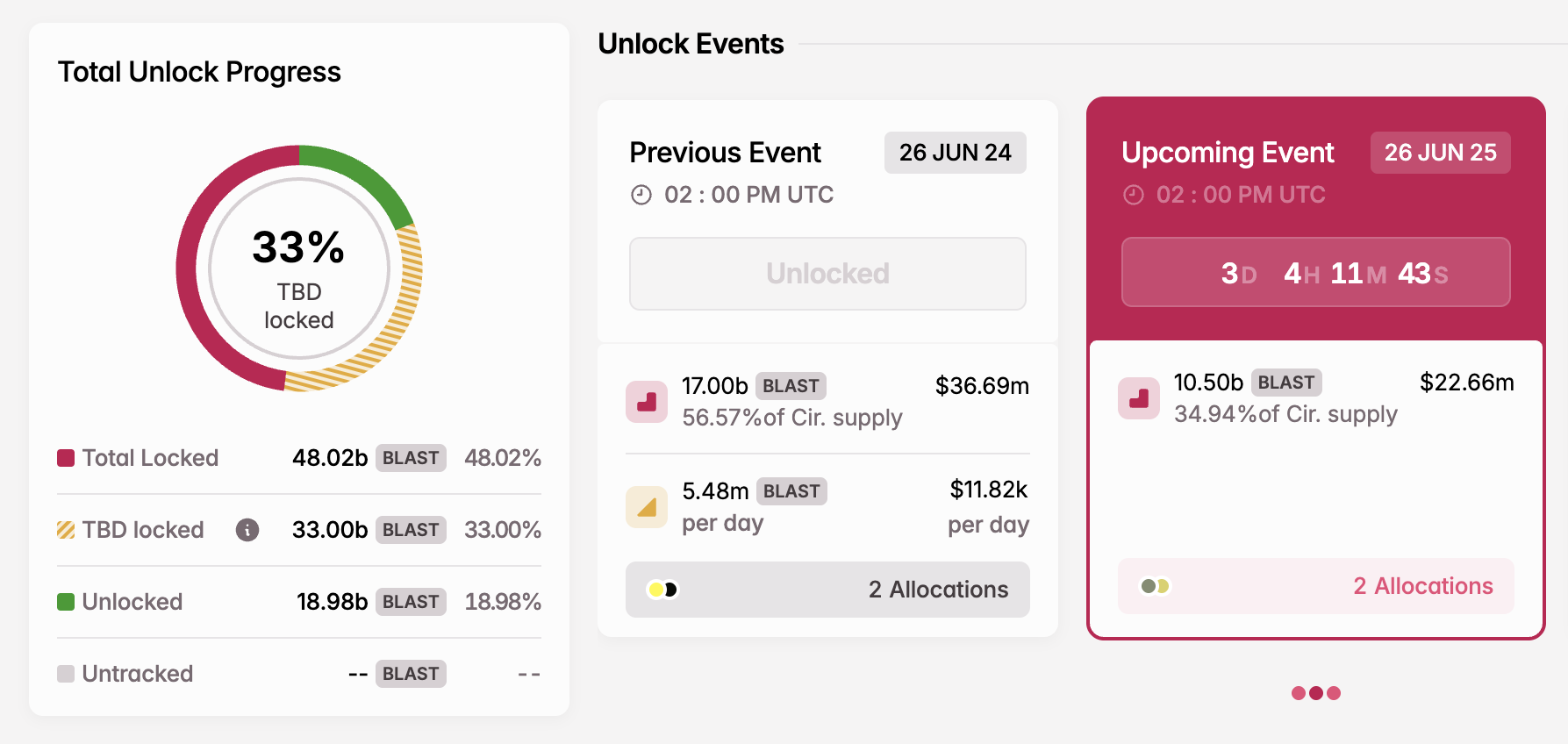 Pembukaan Token BLAST di Juni