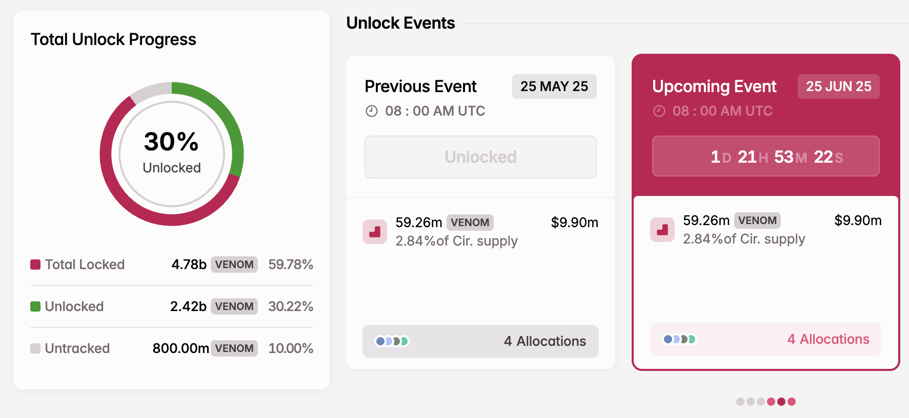 Pembukaan Token VENOM di Juni