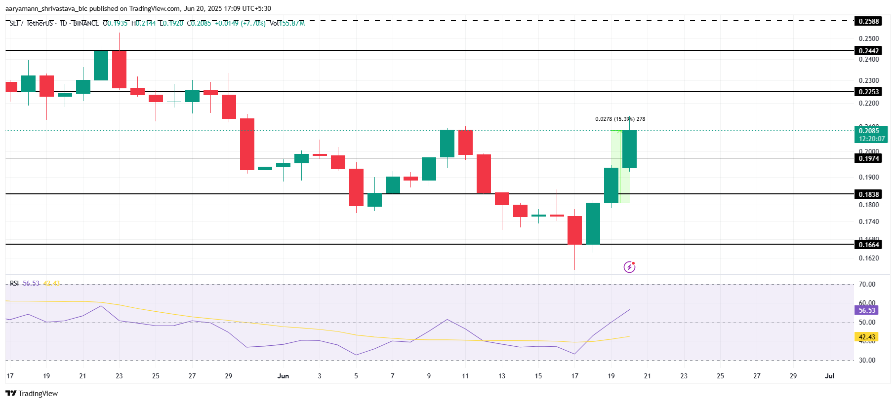 Analisis Harga SEI.
