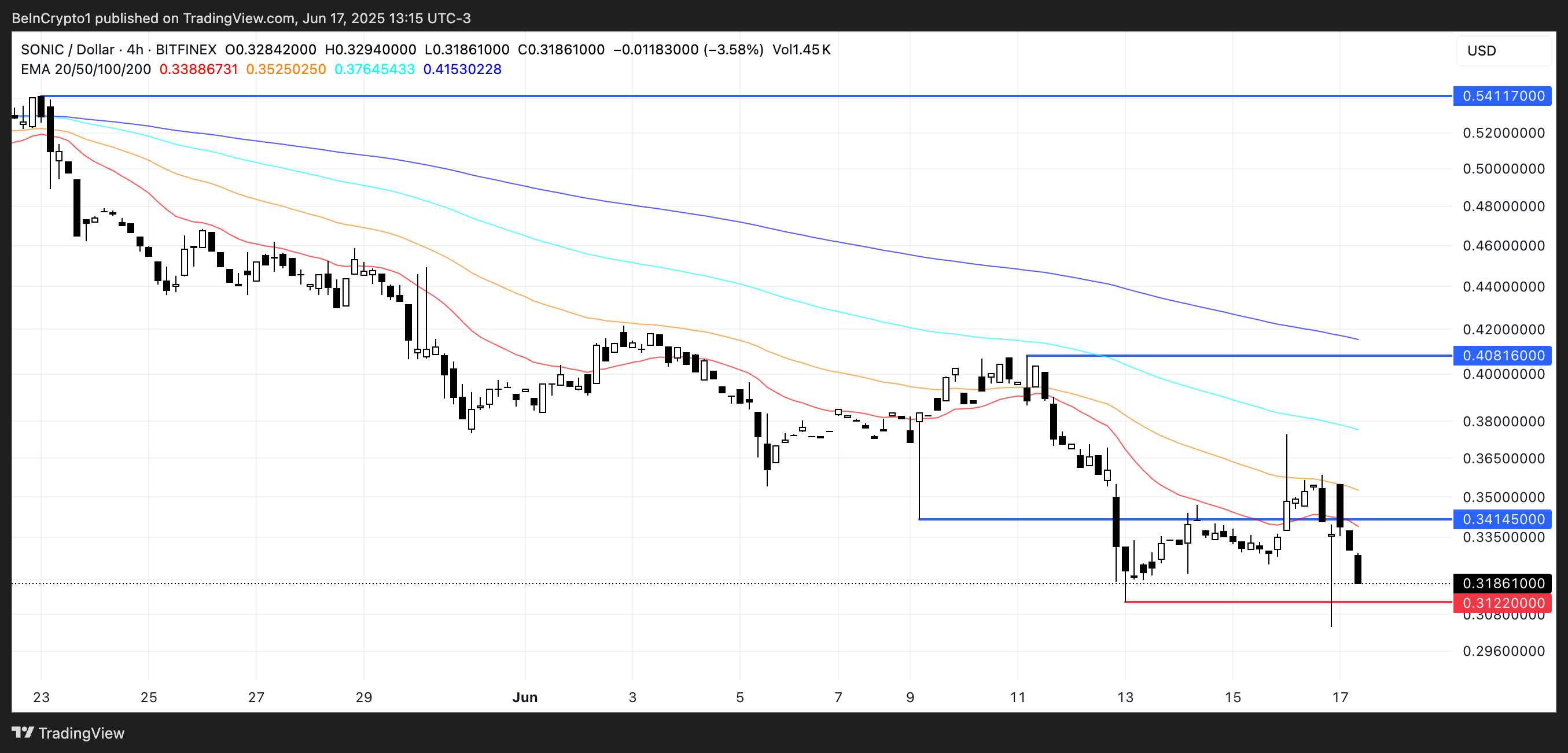 Analisis Harga S.
