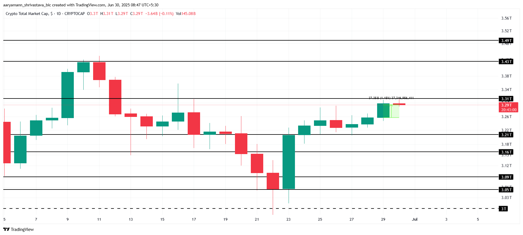 Analisis Total Kapitalisasi Pasar Kripto
