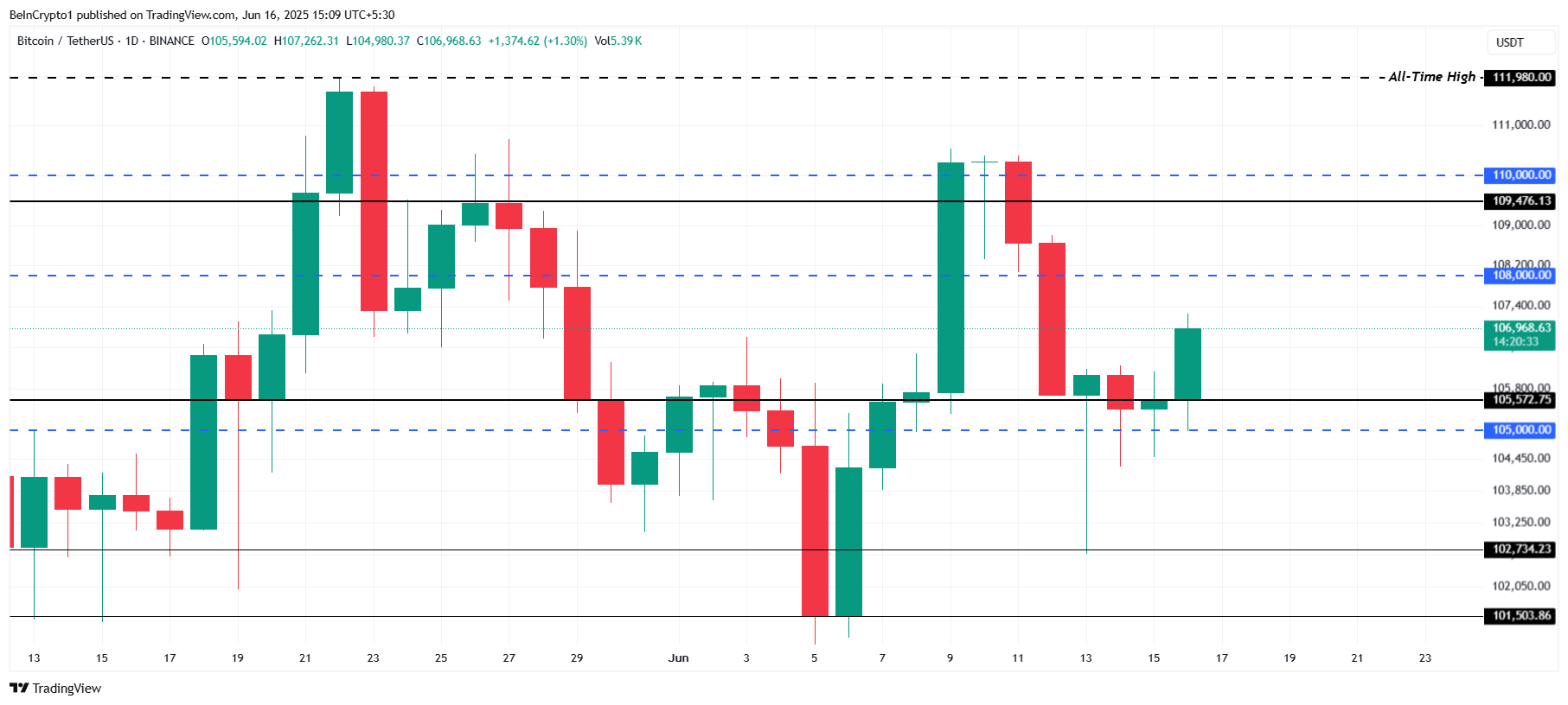 Analisis Harga Bitcoin.