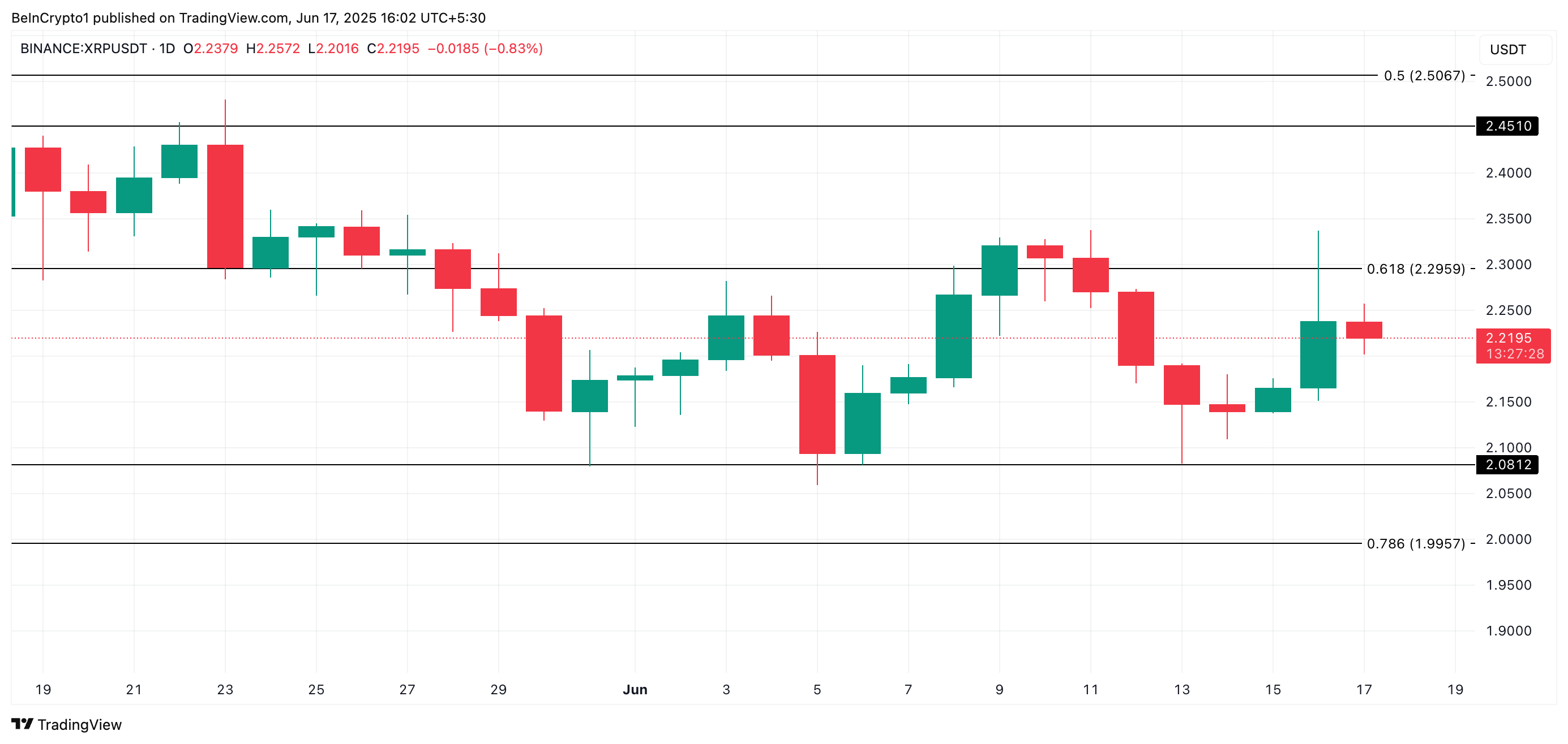 Analisis Harga XRP.