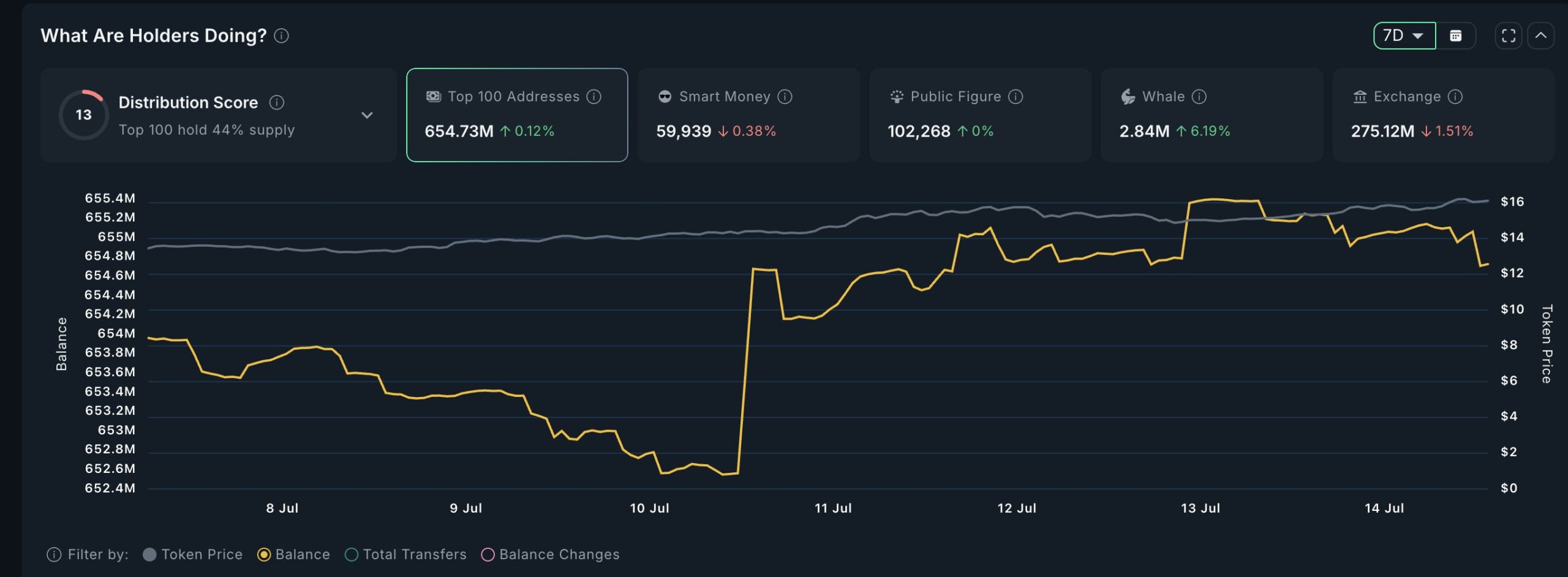 Crypto whale membeli LINK