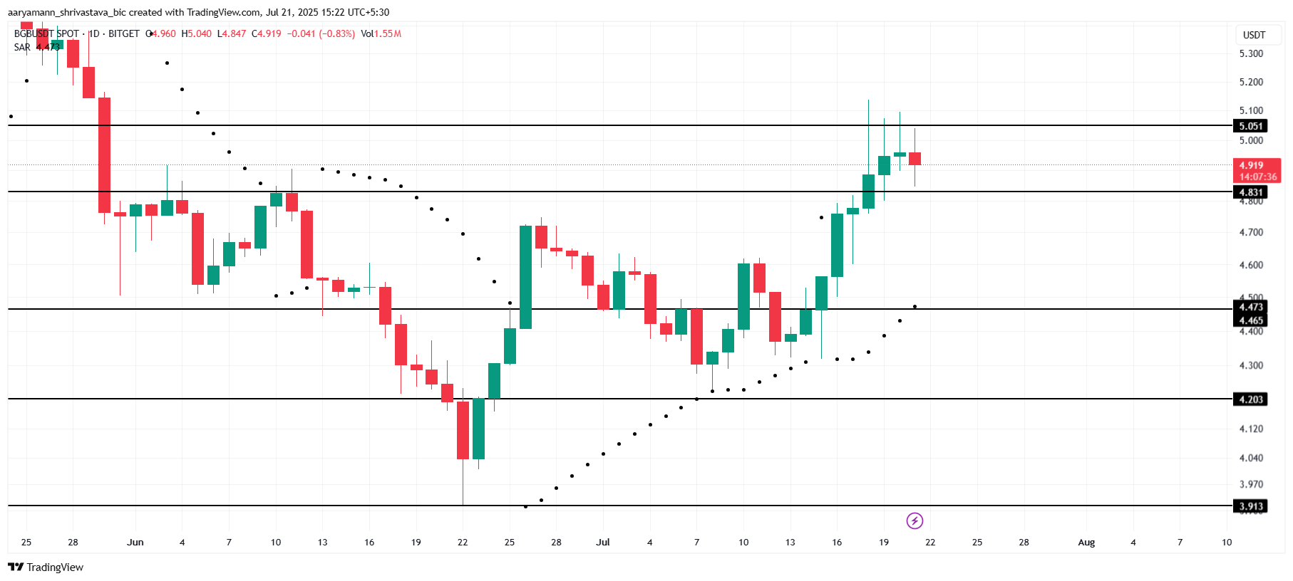 Analisis Harga BGB.
