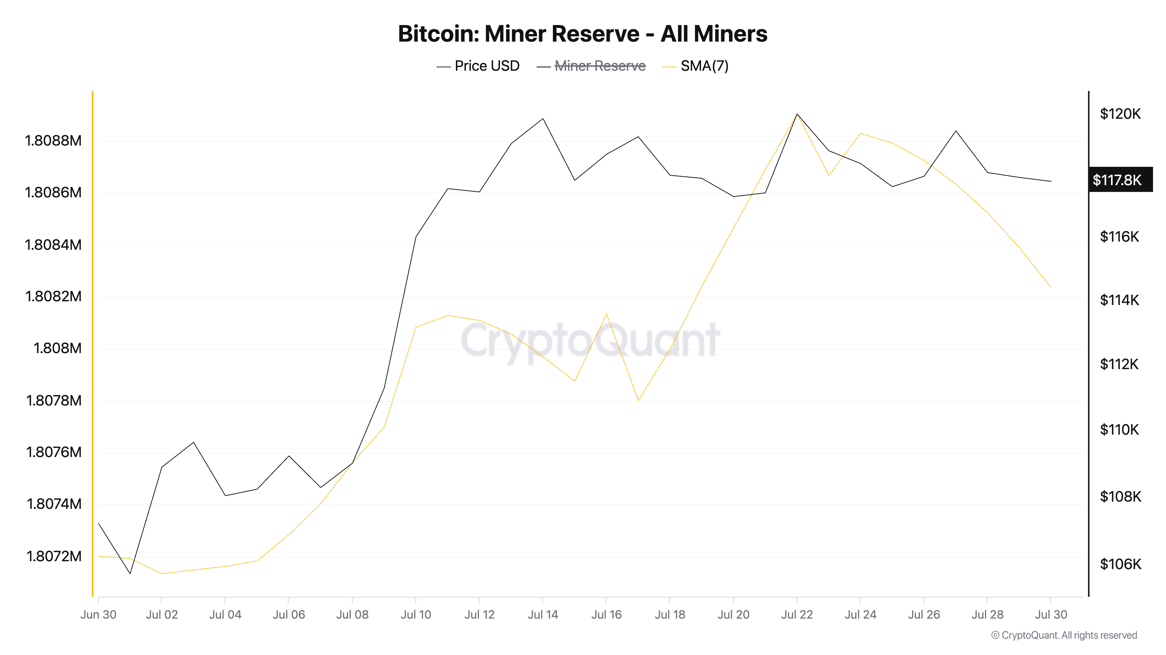 Cadangan BTC Miner.