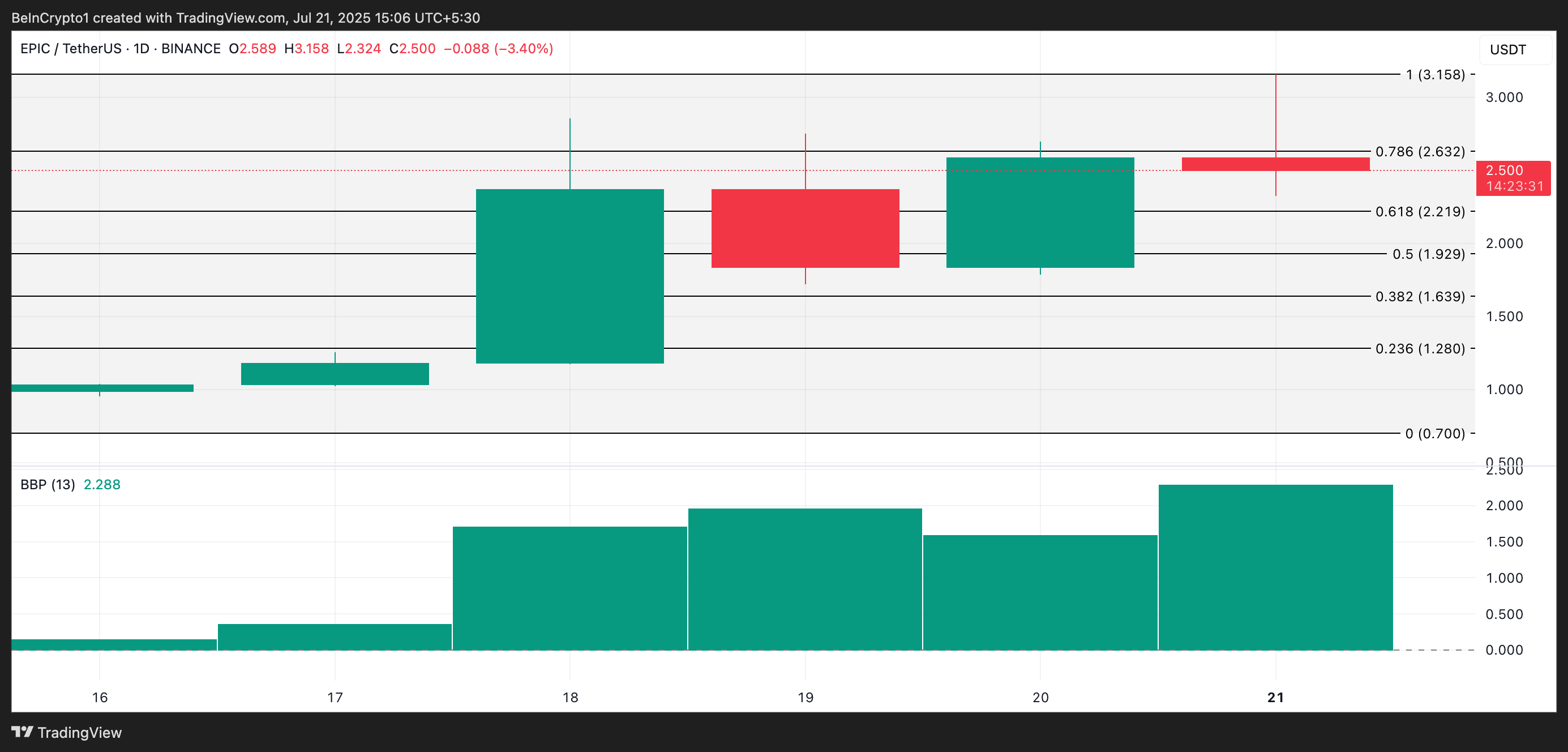 EPIC Price Analysis. 