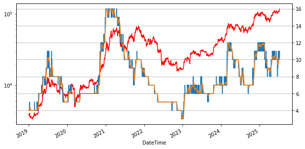 Harga Bitcoin vs Indikator Keserakahan. Sumber: CryptoQuant.