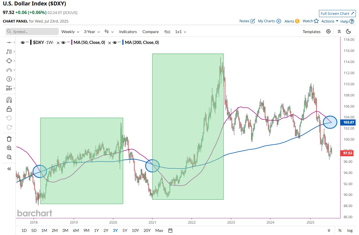 Prediksi Titik Terendah Pasar DXY