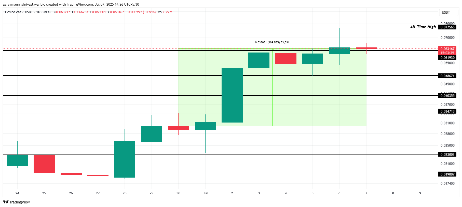 Analisis Harga HOSICO.
