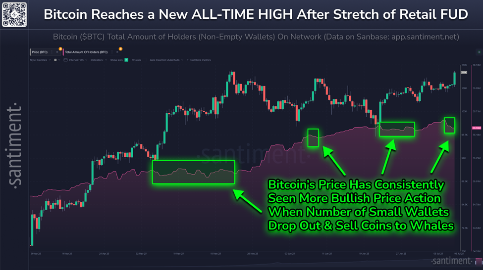 Ritel menyerah saat Bitcoin mencapai ATH baru