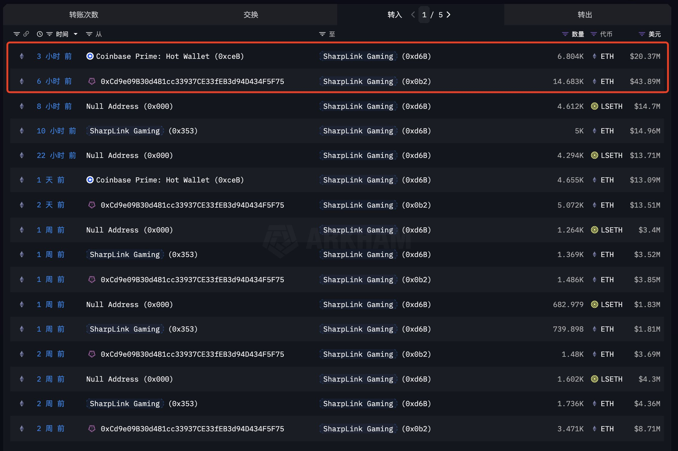 Pembelian Ethereum SharpLink.