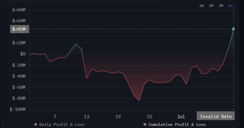 Profitabilitas Holding Ethereum SharpLink.
