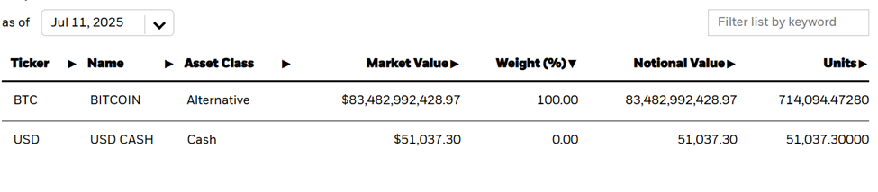 Kepemilikan IBIT BlackRock per 11 Juli