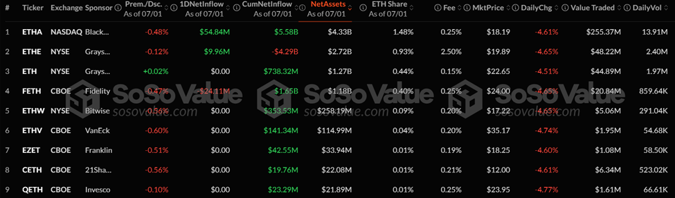 Ethereum ETF Flows