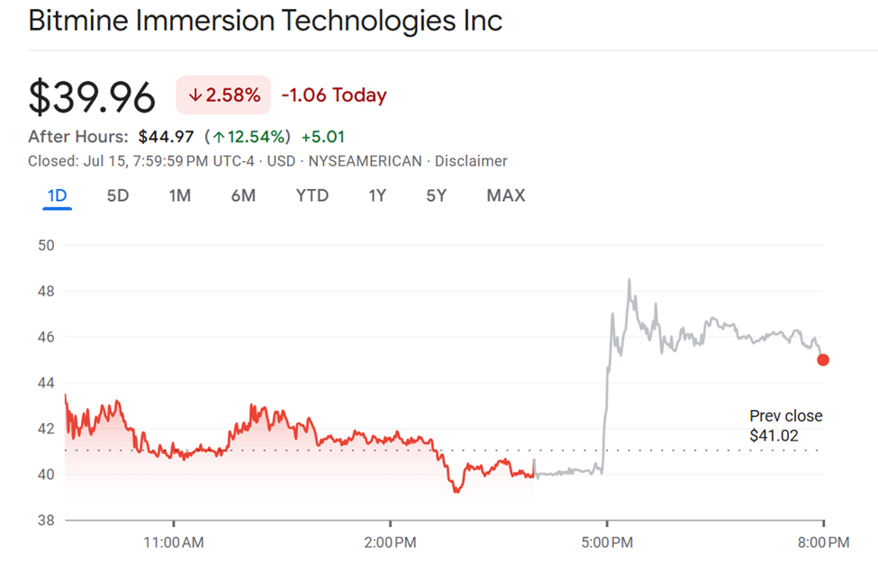 Harga Saham BitMine Immersion Technologies (BMNR)