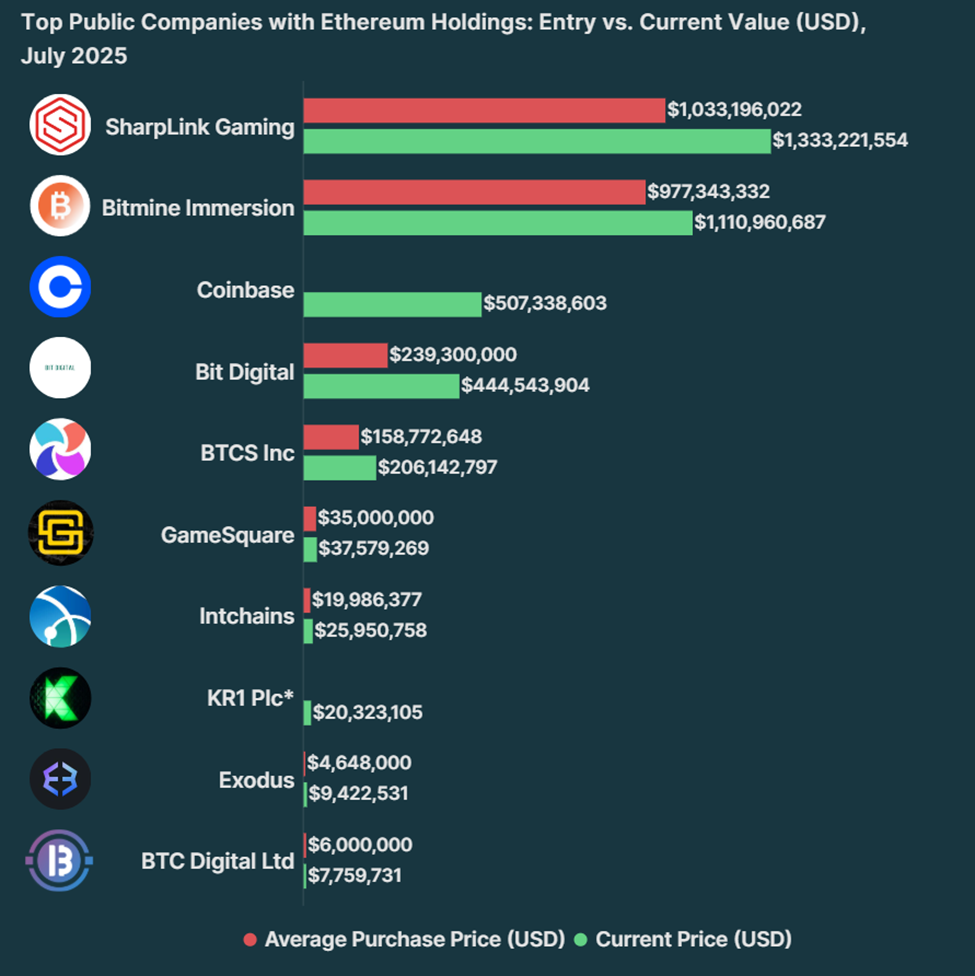 Bagaimana kinerja perusahaan publik dengan kepemilikan Ethereum hari ini?