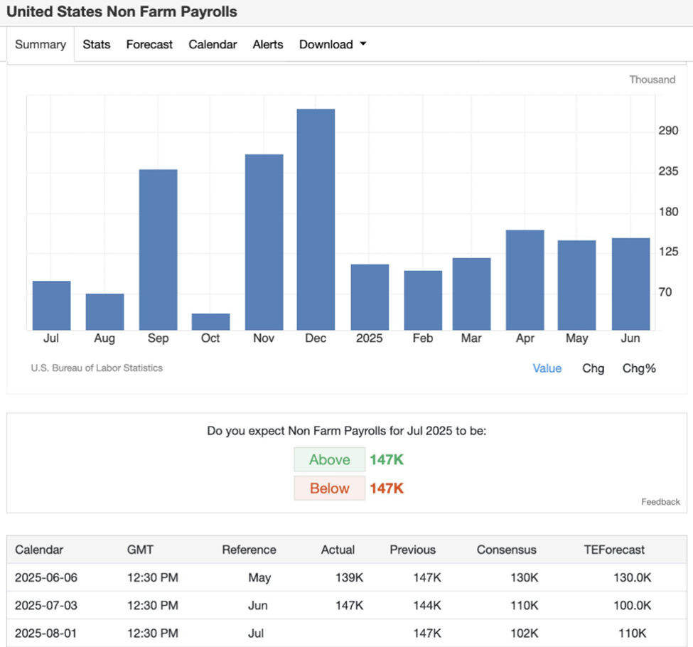 Non-farm payroll dan pengangguran AS