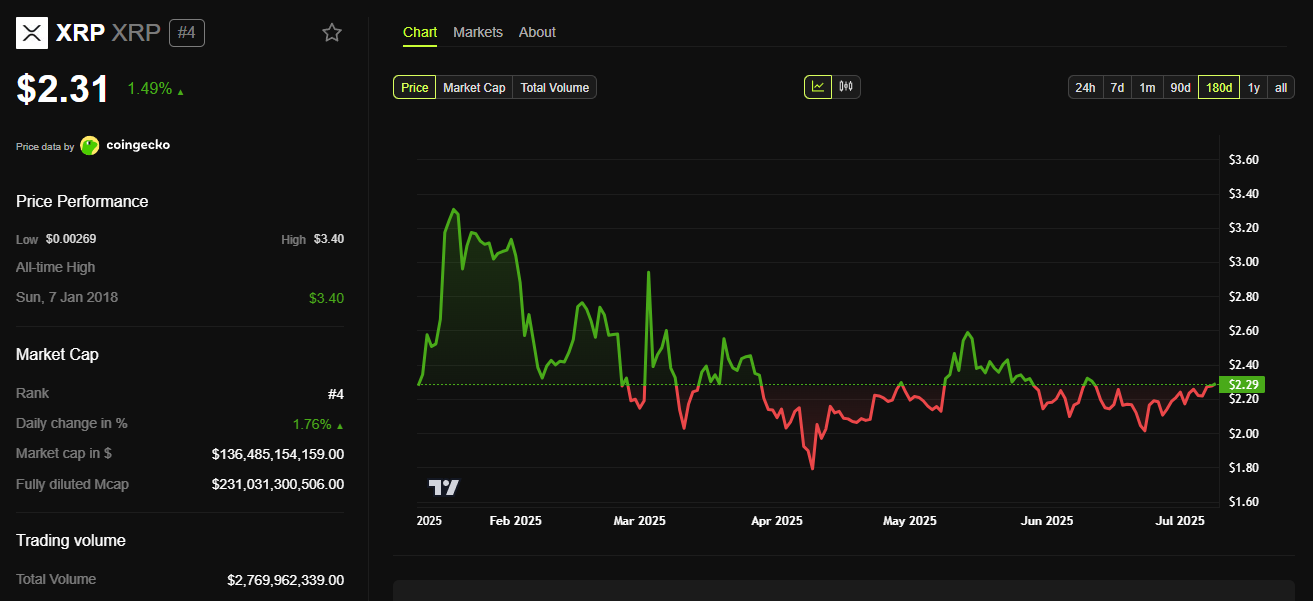 grafik harga xrp