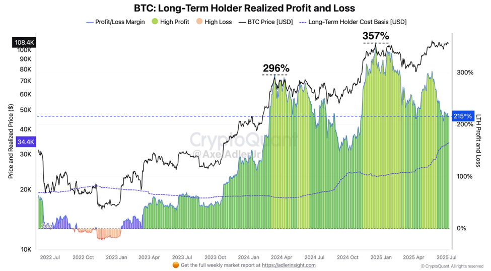 Holder jangka panjang Bitcoin