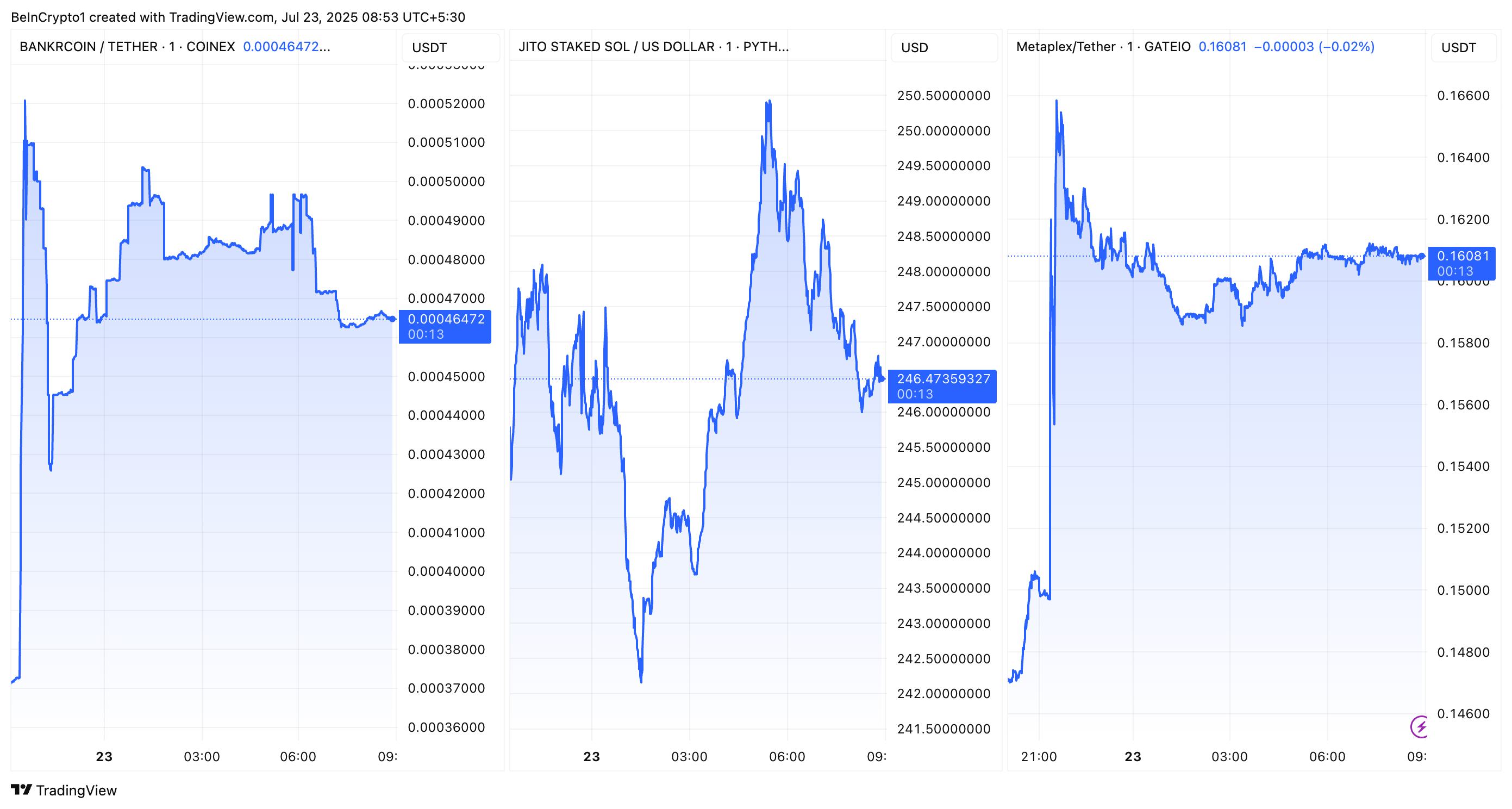 BNKR, JITOSOL, dan MPLX Performance Post Coinbase Roadmap Addition
