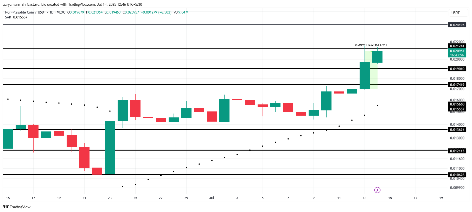 Analisis Harga NPC.